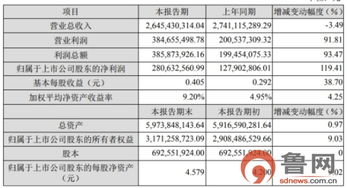 青島金王股東新能聯合及其一致行動人擬減持不超過6 股份